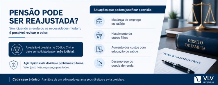 imagem explicativa se a pensão pode ser reajustada informando quando a renda ou necessidades mudam, é possível revisar o valor.