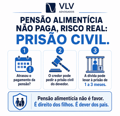 infográfico explicando prisão civil por pensão alimentícia no divorcio com filhos