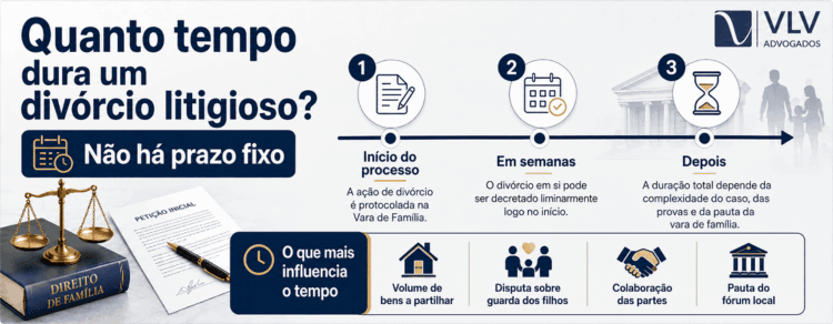 imagem explicando a duração de um divórcio litigioso