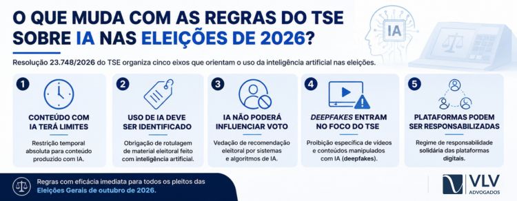 Vídeos falsos de políticos com IA podem gerar punições nas eleições de 2026 2 imagem representando consequências de compartilhar vídeos falsos