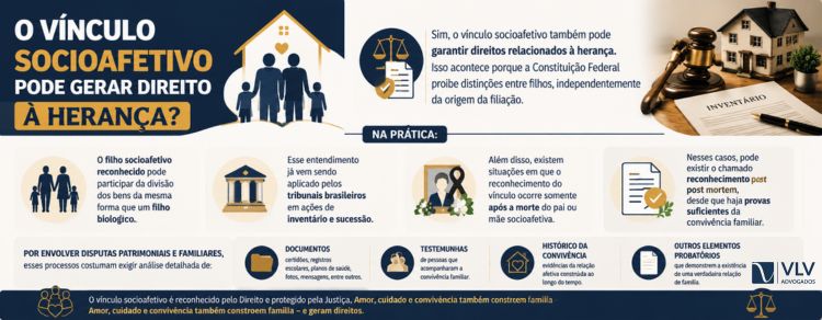 Vínculo socioafetivo pode garantir herança e pensão? 2 imagem representando o vínculo socioafetivo pode gerar direito à herança?