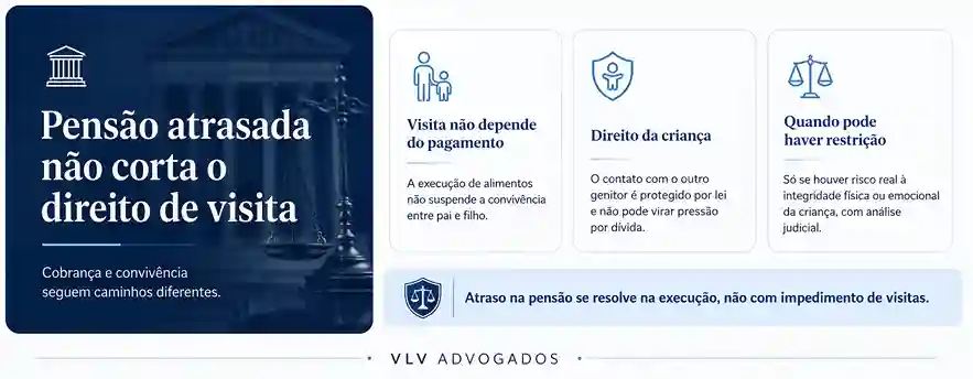 10 dúvidas sobre execução de alimentos 2 A execução de alimentos suspende o direito de visita?