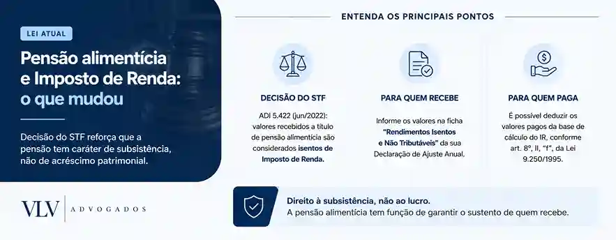 12 dúvidas sobre a pensão alimentícia! 2 O que diz a lei atual sobre pensão alimentícia?