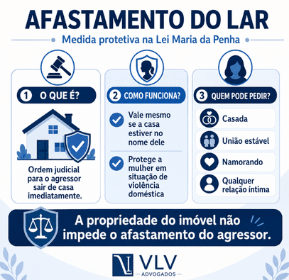 Meu marido me expulsou de casa, e agora? O que fazer? 2 infográfico explicando a medida protetiva de afastamento do lar