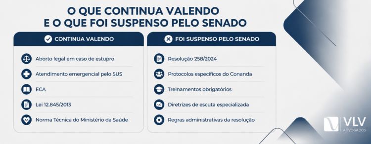 imagem explicando o que continua valendo na lei e o que foi suspenso sobre aborto legal para menores