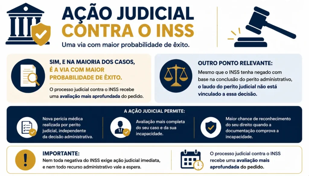 infográfico explicando sobre ação judicial do inss para cid f41.2