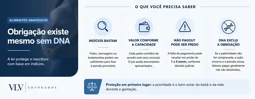 Sou obrigado a pagar alimentos gravídicos mesmo sem confirmar a paternidade?