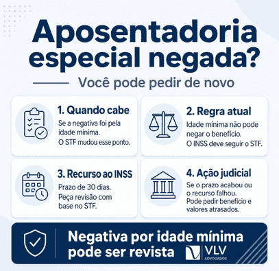 Aposentadoria especial 2026: STF derruba a idade mínima 2 Infográfico sobre como recorrer de aposentadoria especial negada pelo INSS.