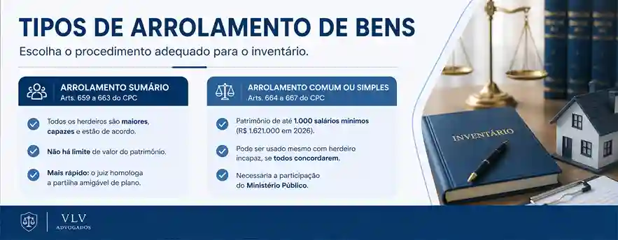 tipos de arrolamento de bens