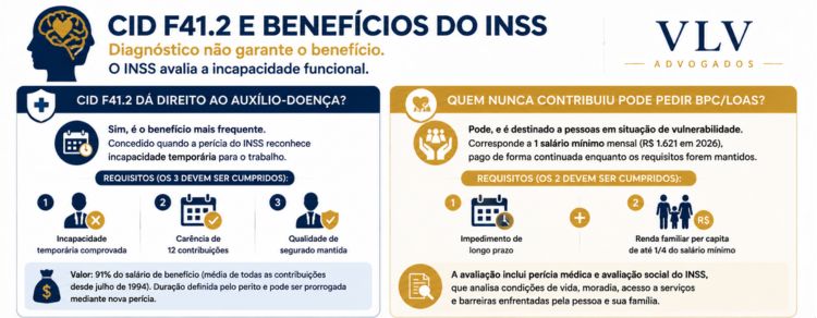 infográfico explicando benefícios do INSS para cid F41.2