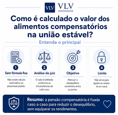 União estável pode gerar alimentos compensatórios: entenda! 2 infográfico explicando o cálculo dos alimentos compensatórios na união estável