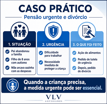 Divórcio com filho autista: guarda, pensão e mais direitos! 3 infográfico explicando caso prático de divórcio com pensão para filho autista