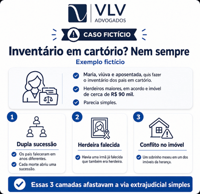 Inventário judicial: quando é obrigatório e quanto custa? 3 caso fictício de quando é necessário inventário judicial
