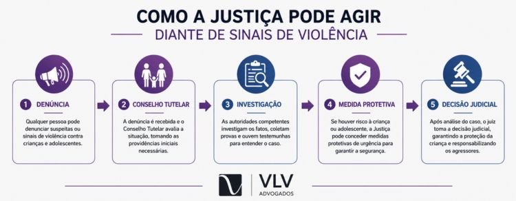 imagem representando como a justiça pode agir diante sinais de violência