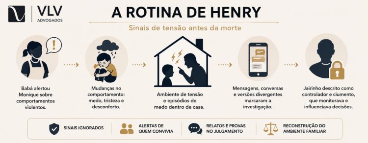 imagem representando a rotina de henry borel