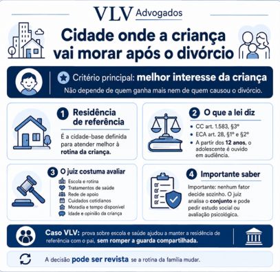 Guarda compartilhada com pais em cidades diferentes 2 imagem explicando a cidade onde a criança vai morar após o divórcio