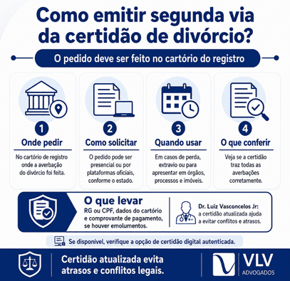 Certidão de divórcio: como emitir? Guia completo! 2 infográfico explicando como emitir segunda via da certidão de divórcio