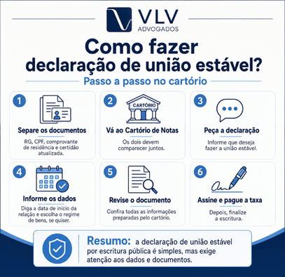 Declaração de união estável garante direitos? Entenda 2 imagem explicando como fazer declaração de união estável