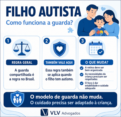 Divórcio com filho autista: guarda, pensão e mais direitos! 2 infográfico explicando guarda compartilhada para filho autista
