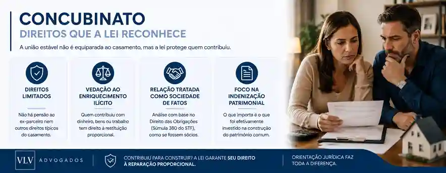Direitos de quem vive em concubinato