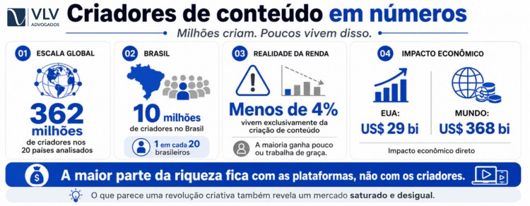 imagem explicativa de criadores de conteúdo em números