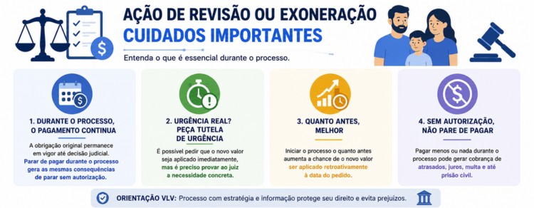 imagem representando acao de revisão ou exoneração
