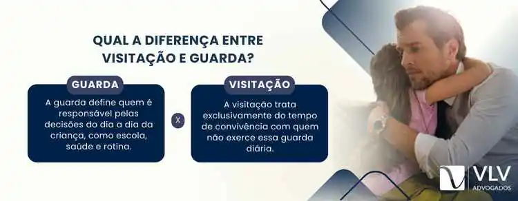 infográfico explicando a diferença entre visitação e guarda