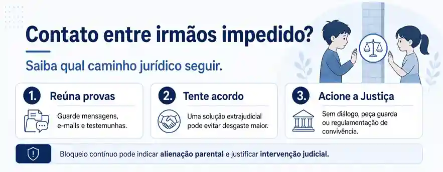 Direito de visita entre irmãos: O que fazer quando a mãe impede? 2 O que fazer quando alguém impede o contato entre os irmãos