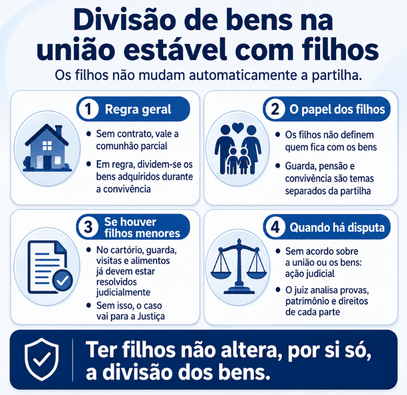 Dissolução de união estável com filhos: como é feita? Guia completo 2 imagem explicando divisão de bens na união estável com filhos