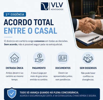 5 exigências do divórcio extrajudicial: confira aqui! 2 infográfico explicando sobre a exigência de consenso total no divórcio extrajudicial