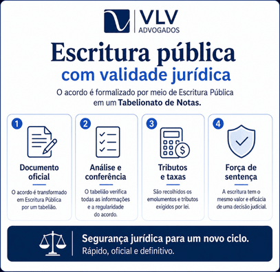 5 exigências do divórcio extrajudicial: confira aqui! 3 infográfico explicando sobre a exigência do divórcio extrajudicial de lavratura em cartório
