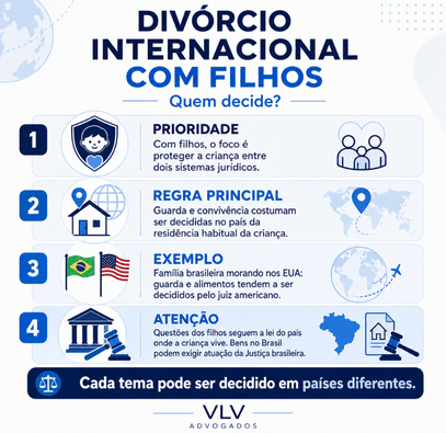 Divórcio internacional: como funciona a validade no Brasil? 4 infográfico explicando o divórcio internacional com filhos