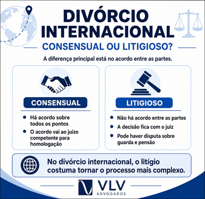 Divórcio internacional: como funciona a validade no Brasil? 2 infográfico explicando divórcio internacional consensual e litigioso
