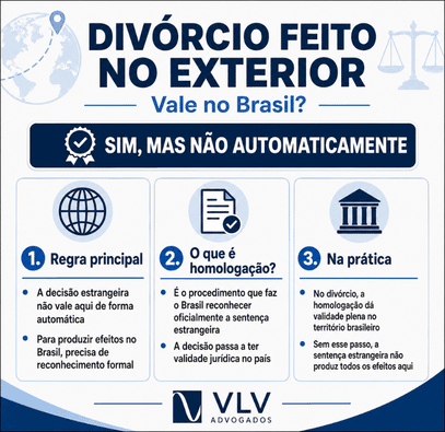 Divórcio internacional: como funciona a validade no Brasil? 3 infográfico explicando se divórcio internacional tem validade no Brasil