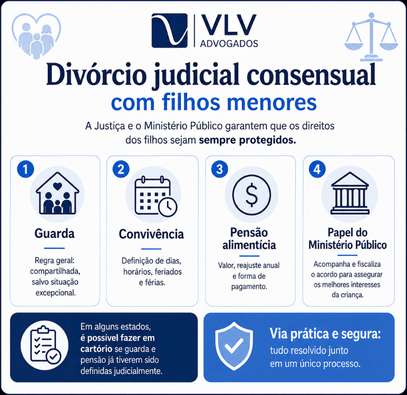 Divórcio judicial consensual precisa de audiência? Entenda as novas regras! 2 infográfico explicando sobre o divórcio judicial consensual quando há filhos
