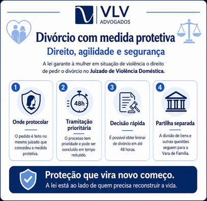 Divórcio com medida protetiva: como funciona 2 infográfico explicando divórcio para quem tem medida protetiva