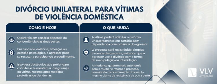 imagem representando divórcio unilateral para vítimas de violência doméstica