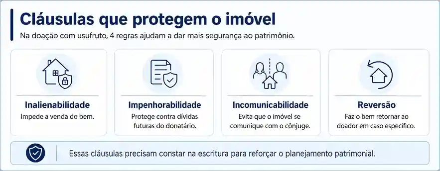 Diferença entre doação em cartório e usufruto na legislação 2 Quais cláusulas protegem o imóvel na doação com usufruto?