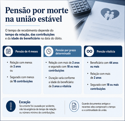 imagem explicando a duração da pensão por morte na união estável
