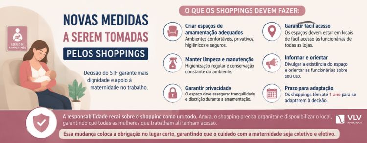 Mulheres que trabalham em shoppings terão espaço de amamentação 2 imagem representando medidas a serem tomadas pelos shoppings com relação a amamentação