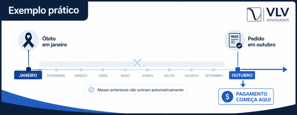 exemplo pratico pensao por morte vlv advogados 1