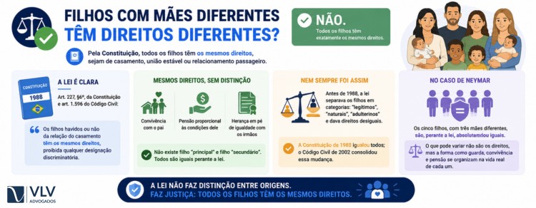Neymar terá 5 filhos de 3 mães: veja como ficará a guarda e pensão 2 imagem explicando filhos com mães diferentes têm direitos diferentes?