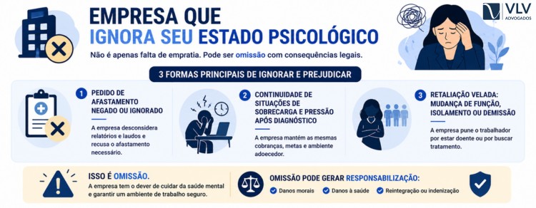 A empresa ignorou meu estado psicológico: o que a lei garante e o que fazer agora 2 imagem representando empresa que ignora seu estado psicológico