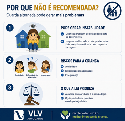 Guarda alternada: qual a diferença para a guarda compartilhada? 2 imagem explicando por que a guarda alternada não é recomendada