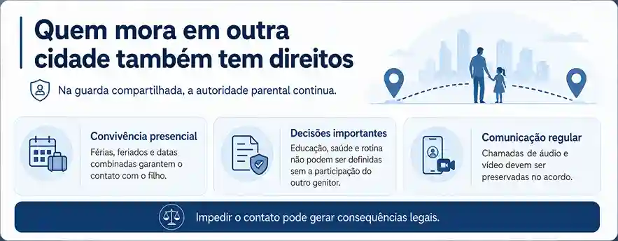 Guarda compartilhada com pais em cidades diferentes 2 Direitos do pai ou mãe que mora em outra cidade