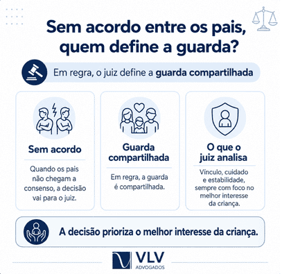 Divórcio litigioso com filho menor: como funciona? 3 infográfico explicando guarda compartilhada no divórcio litigioso com filhos
