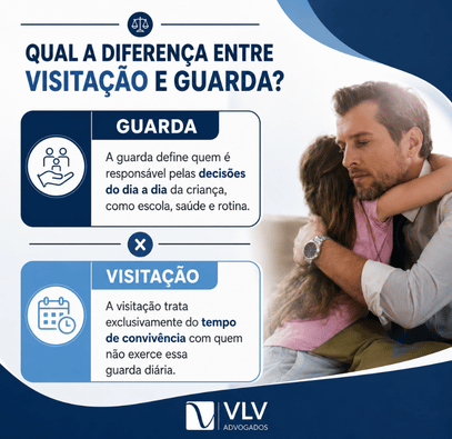 Direito de visitação: 12 dúvidas respondidas por especialista 2 imagem explicando diferença entre visitação e guarda