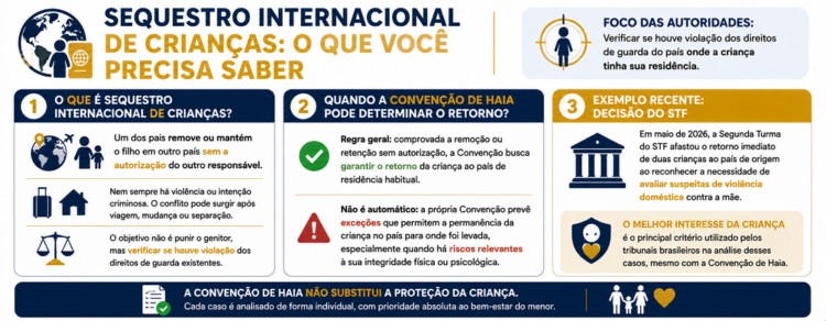 imagem explicativa sobre sequestro internacional de crianças
