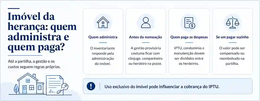 Quem administra e quem paga as despesas do imóvel até a partilha?