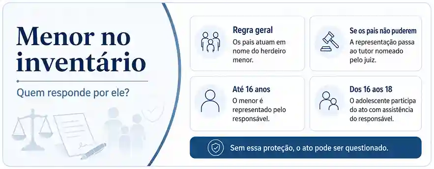 Quem representa o herdeiro menor no inventário